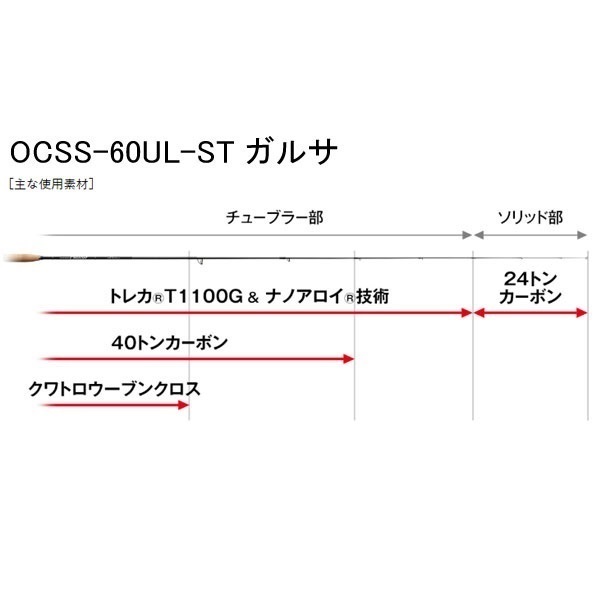 24 コンバットスティック オライオン
